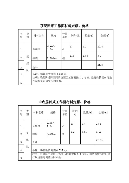 2015年各单位材料定额1