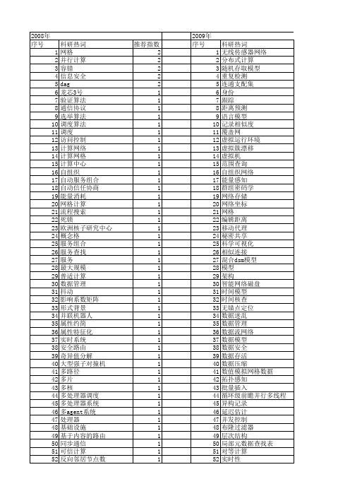 【计算机研究与发展】_分布式计算_期刊发文热词逐年推荐_20140725