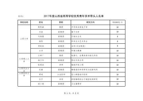 晋教科[2017]3号附件：2017年度山西省高等学校优秀创新团队、中青年拔尖创新人才和优秀青年学