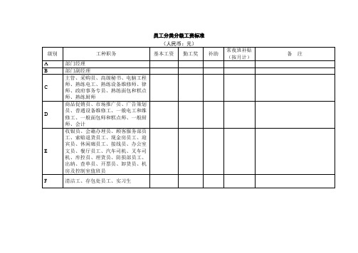 酒店员工分类分级工资标准