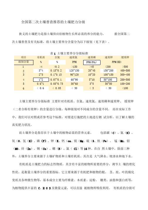 土壤肥力等级区分