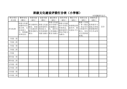 班级文化建设评委打分表