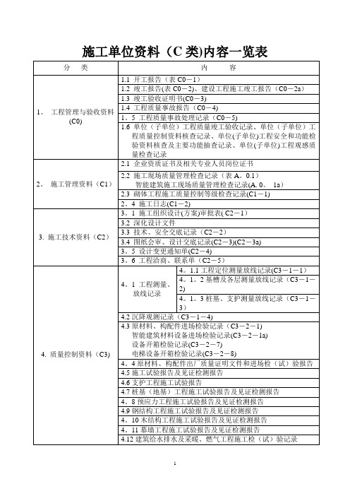 施工单位资料(C类)内容