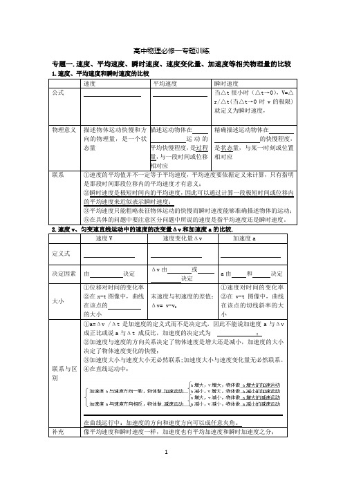 专题一.速度、平均速度、瞬时速度、速度变化量、加速度等相关物理量的比较