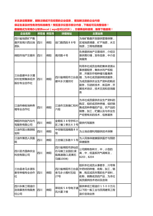 新版四川省绵阳提供工商企业公司商家名录名单联系方式大全146家