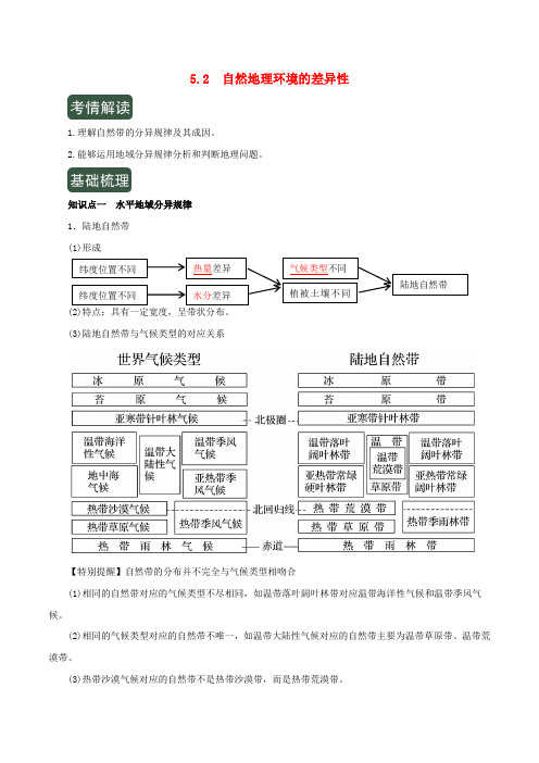 2020年高考地理一轮复习专题5.2自然地理环境的差异性(讲)(含解析)