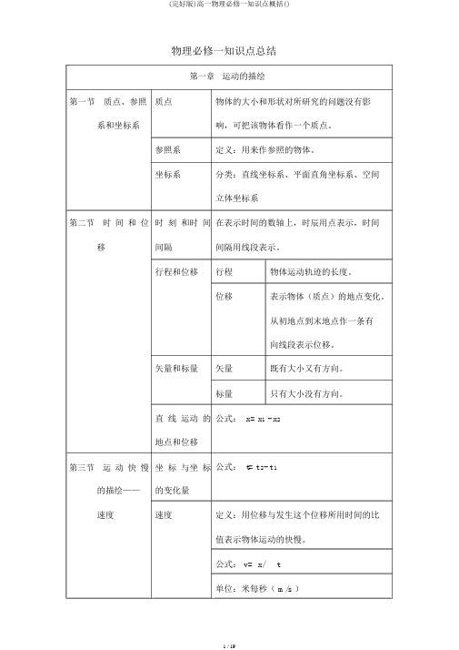 (完整版)高一物理必修一知识点归纳()