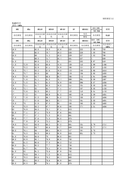 中外金属材料牌号对照表