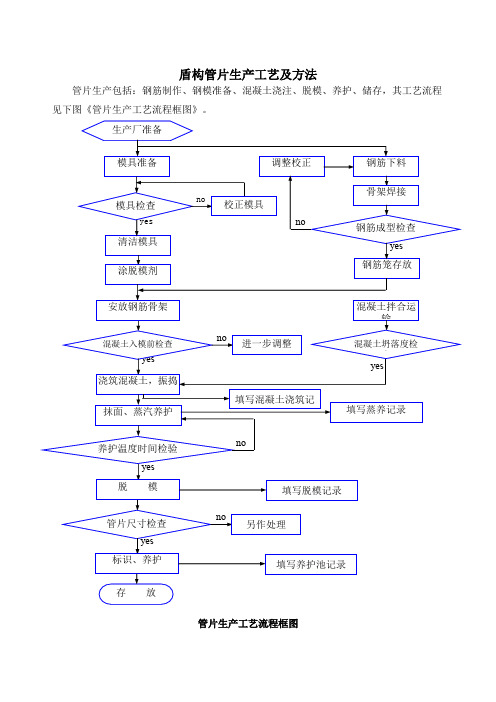 盾构管片生产工艺及方法