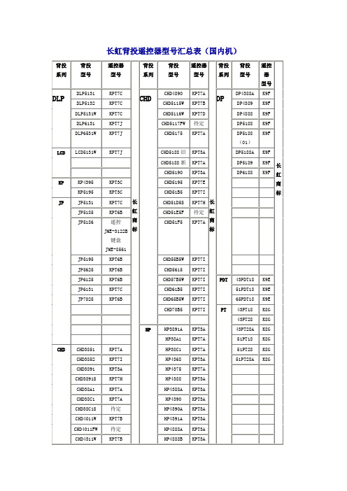 长虹背投遥控器型号汇总表(Word)