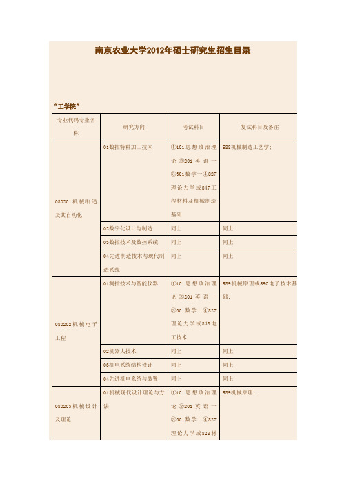 南京农业大学2012年硕士研究生招生目录-工学院