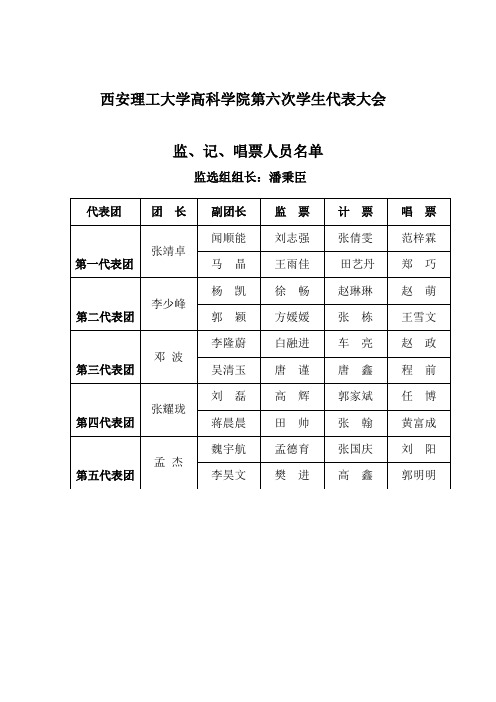 代表团代表名单