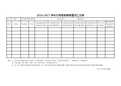 文明宿舍推荐情况汇总表