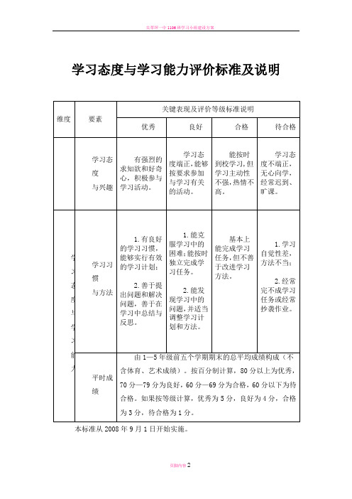 学习态度与学习能力评价标准及说明