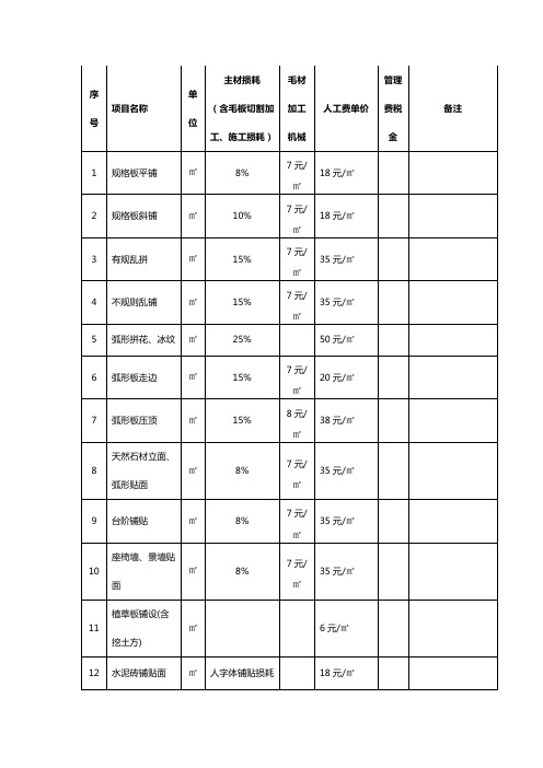 景观铺装价格