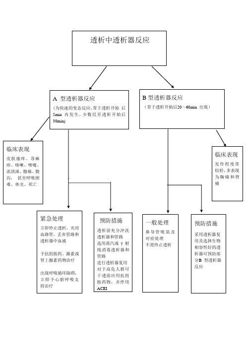 透析器反应处理流程