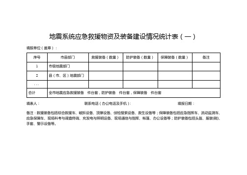 地震系统应急救援物资及装备建设情况统计表