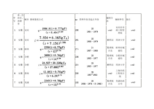 暴雨强度公式317个城市(更新)