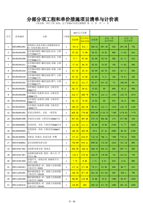 2017VS2008辽宁定额对比