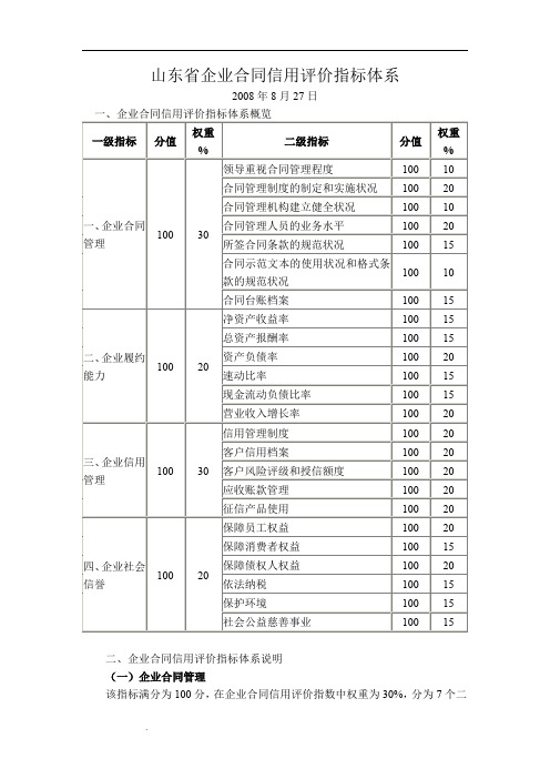 山东省守合同重信用企业认定管理办法