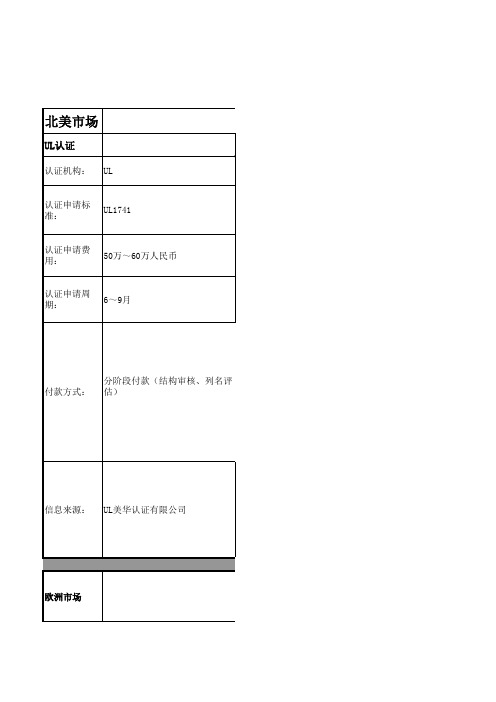 光伏并网微逆变器认证流程