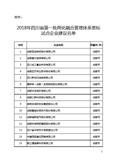 2018年四川省第一批两化融合管理体系贯标试点企业建议名单