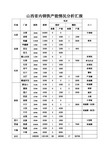 山西省内钢铁产能情况分析汇报