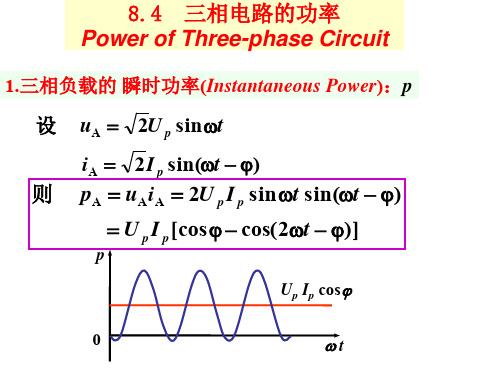 瞬时功率脉动(InstantaneousPowerImpulse)