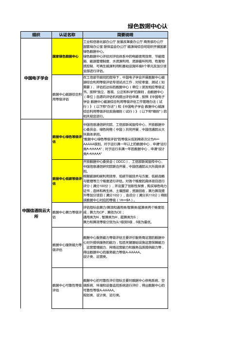 绿色数据中心相关认证-2023