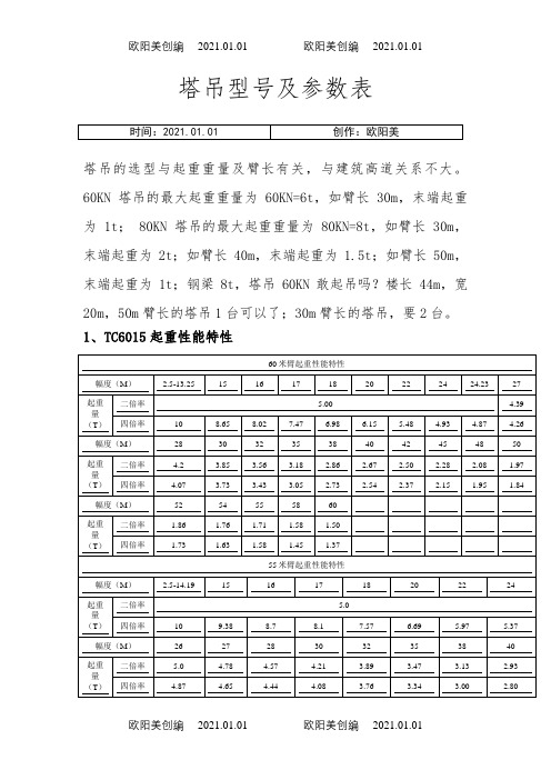 各类塔吊型号及主要参数表之欧阳美创编