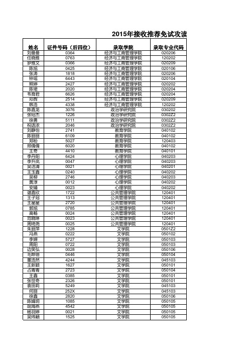 2015推免拟录取名单