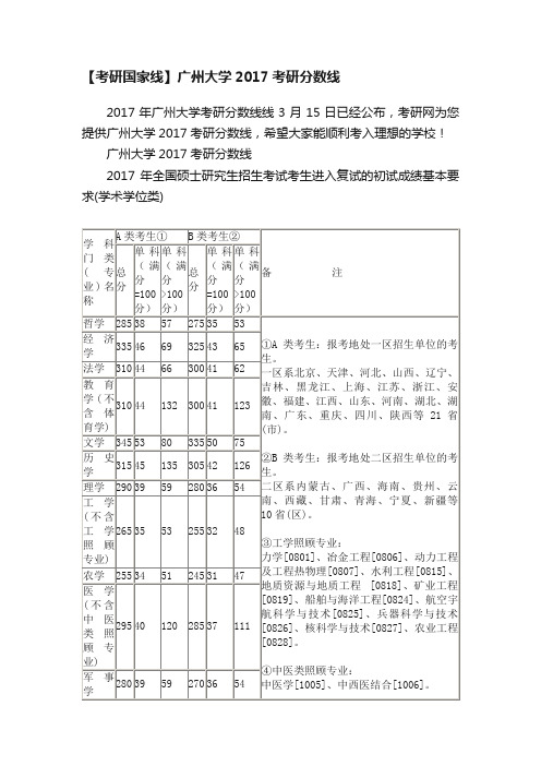 【考研国家线】广州大学2017考研分数线