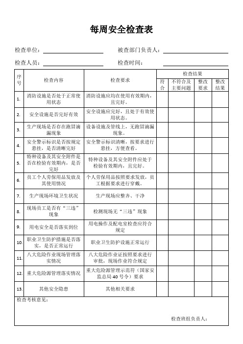 每周安全检查表