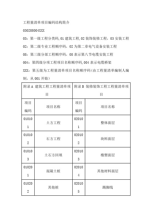 工程量清单项目编码