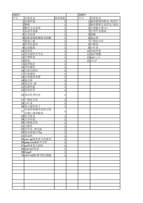 【国家自然科学基金】_沉降率_基金支持热词逐年推荐_【万方软件创新助手】_20140731