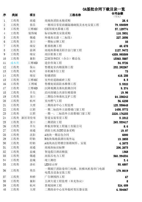 合同台账模板