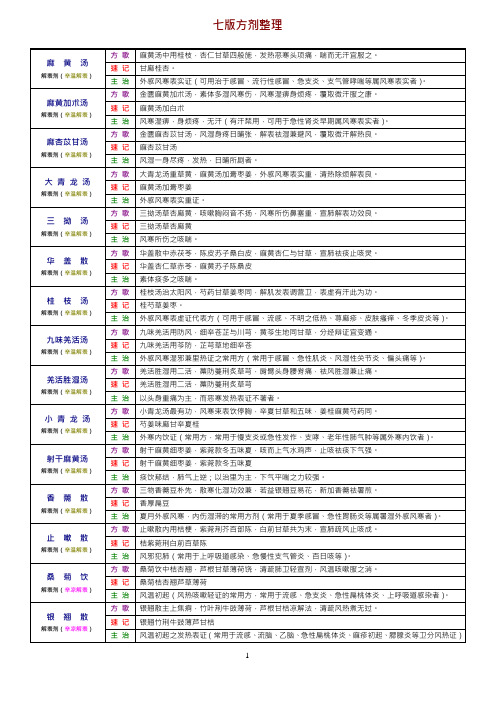 中医执业医师七版方剂整理(烤焦的人)