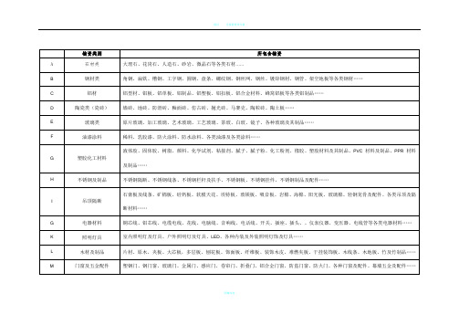 物资类别分类表