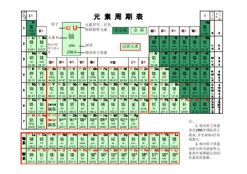元素周期表(注音版)
