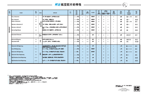 柯达胶片