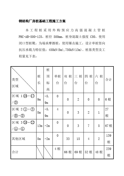 钢结构厂房桩基础工程施工方案