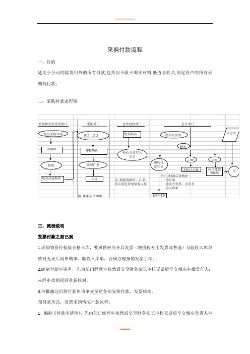 采购付款流程图