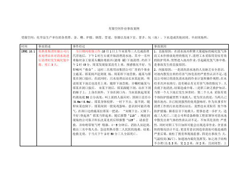 有限空间作业事故案例