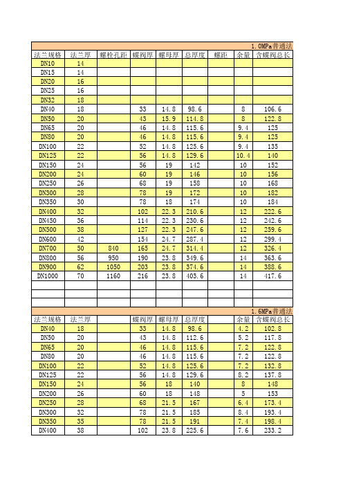 GB9119-2010 螺栓标准