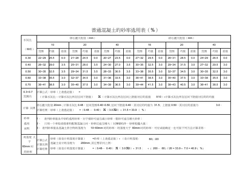 普通混凝土的砂率选用表