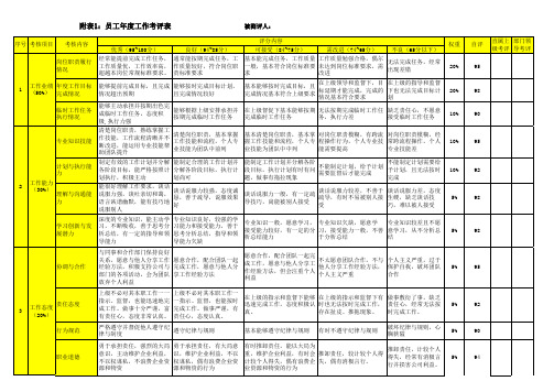 外企员工年度工作考评表