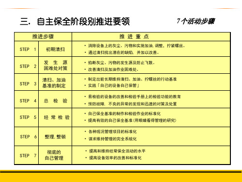 TPM自主保全