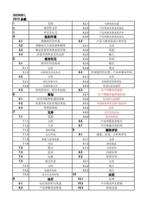 ISO9001：2015 条款列表