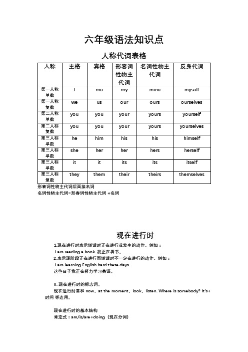 语法知识点汇总(知识清单)牛津上海版(试用本)英语六年级下册