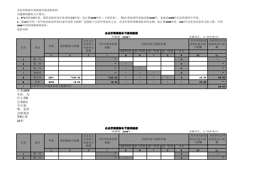 企业所得税弥补亏损明细表的填制实例